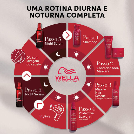 Sérum Capilar Noturno Wella Ultimate Repair